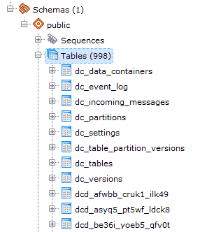 Invantive Data Replicator Postgresql tables.
